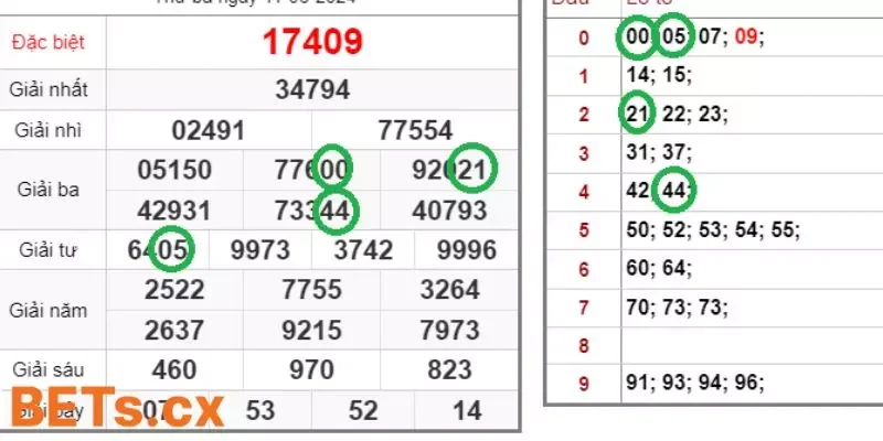 Cách Dự Đoán Xổ Số Chính Xác Nhất Tại 780Bet Bạn Cần Biết