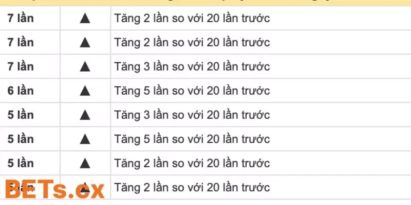 Câu hỏi thường gặp về cách dự đoán xổ số chính xác nhất Câu hỏi thường gặp về cách dự đoán xổ số chính xác nhất