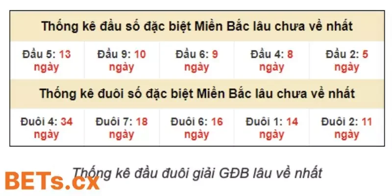 Dựa theo thống kê Dựa theo thống kê